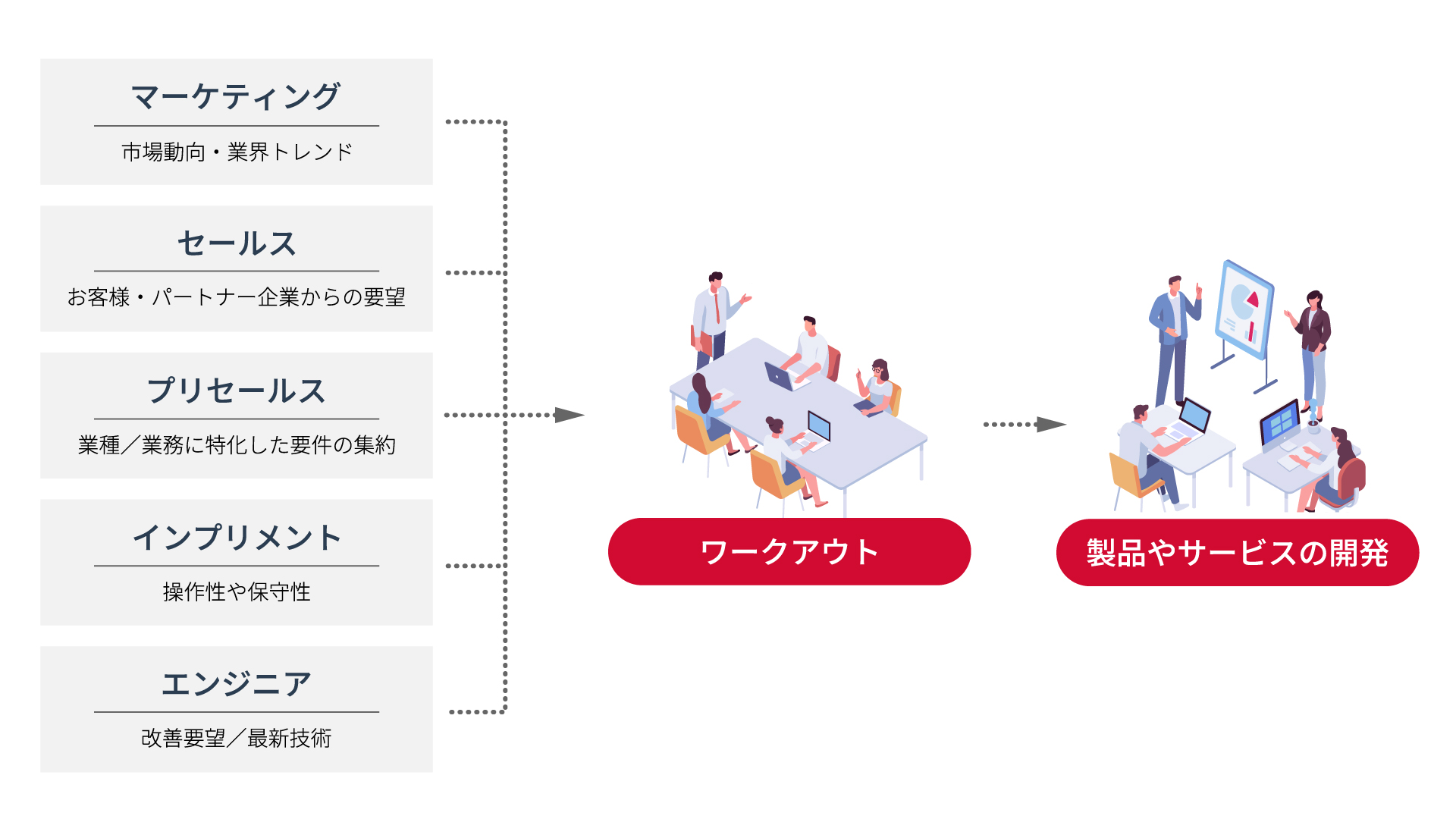 ワークアウト